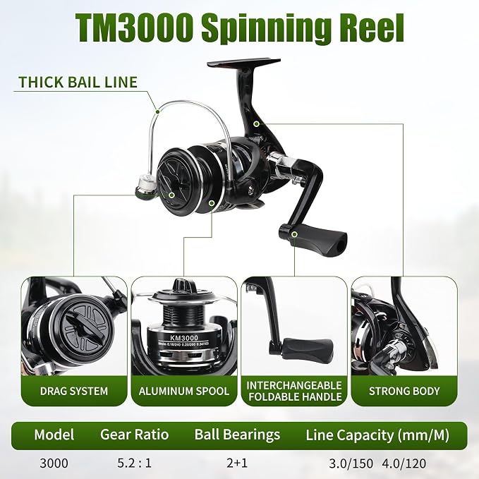 Fishing Rod Reel Combo - Image 4
