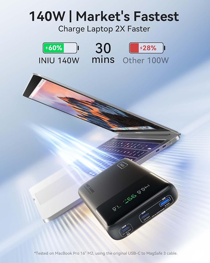 INIU 140W Power Bank, 25000mAh High Capacity Laptop & Phone Portable Charger - Image 2
