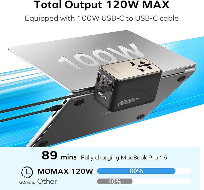 MOMAX Universal Travel Adapter, 120W GaN Fast International Power Adapter - Image 2
