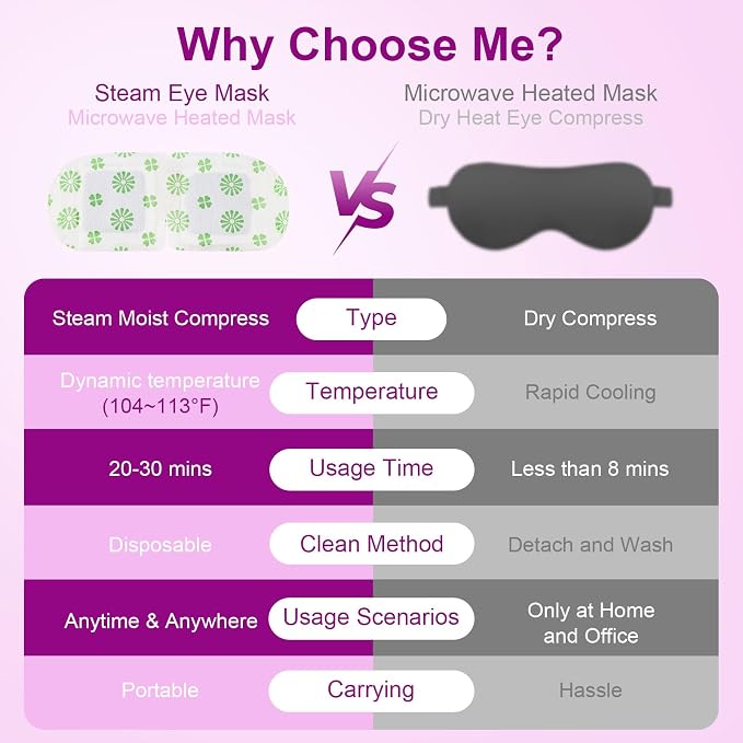 10 Packs Steam Eye Mask, Mnswand Lavender Steam Eye Masks Disposable, - Image 7