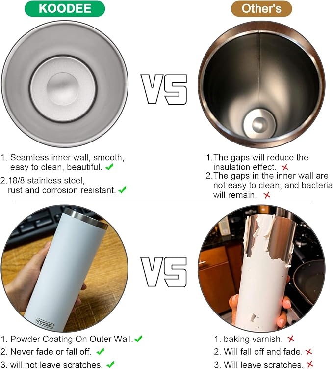 koodee 20 oz Skinny Tumbler Stainless Steel Double Wall Insulated Water Tumbler - Image 5