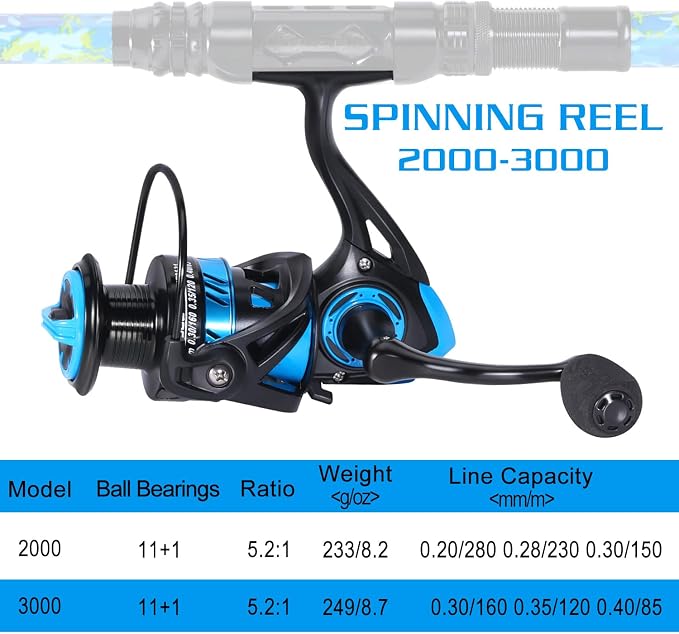 Sougayilang Fishing Rod and Reel Combos - Image 6