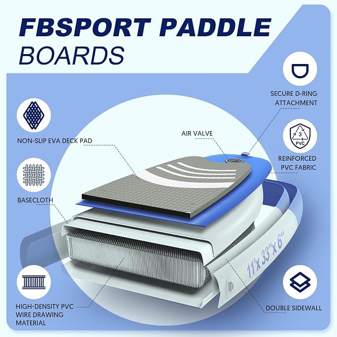FBSPORT 11' Premium Stand Up Paddle Board, Yoga Board - Image 4