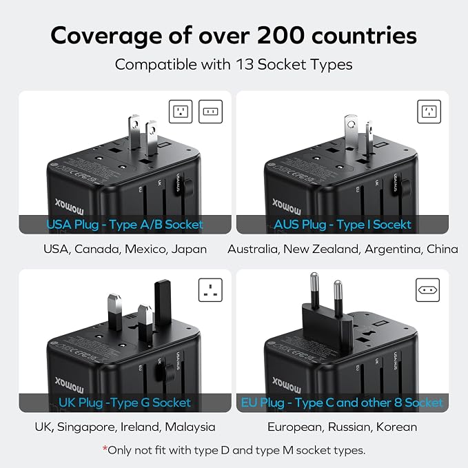 MOMAX Universal Travel Adapter, GaN 70W International Power Adapter, 3 USB-C PD - Image 2