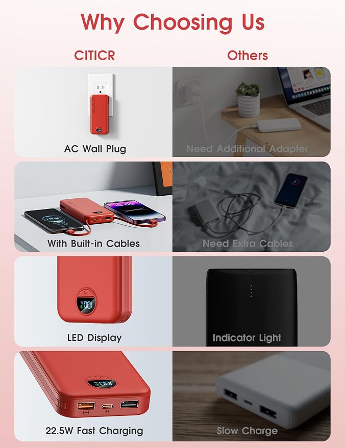 Portable Charger Power Bank, 12000mAh 22.5W USB C Charger Fast Charging - Image 3
