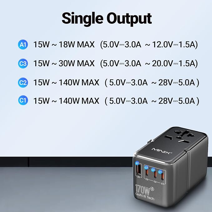 MINIX 170W Universal Travel Adapter GaN III Travel Adapter Worldwide - Image 4