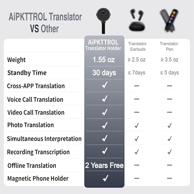 Language Translator Device for All Languages, Pocket AI Real Time Translation - Image 6