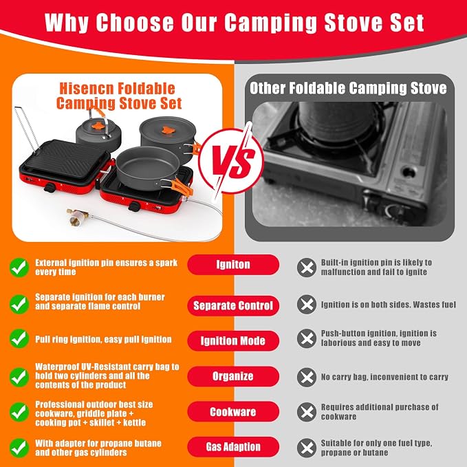 Portable 2 Burner Camping Stove Set - Image 7