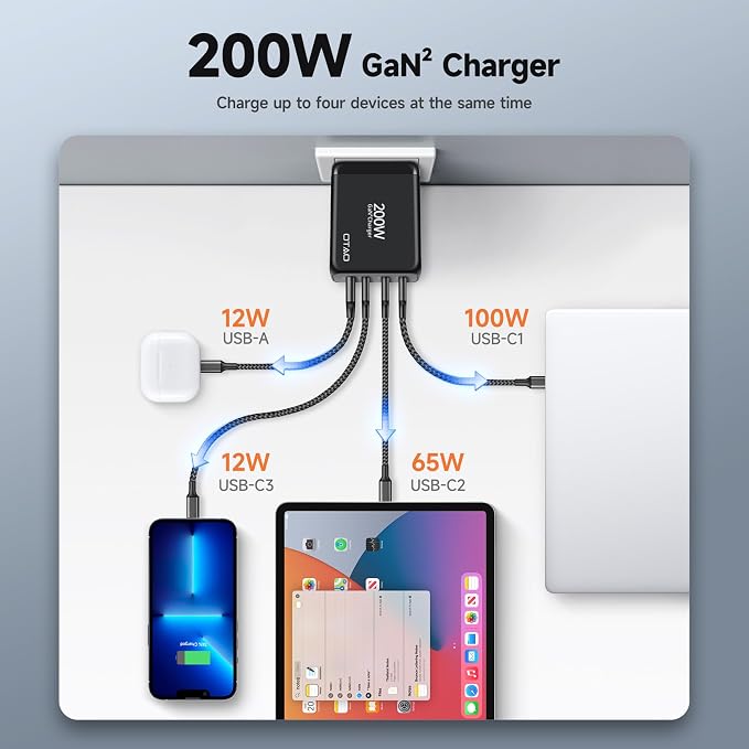 200W USB C Charger Block, 4 Ports GaN Fast Charging Station Wall Charger - Image 2