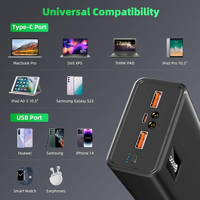 Power Bank Fast Charging 50000mAh, 65W Laptop Portable Charger USB C Compatible - Image 4