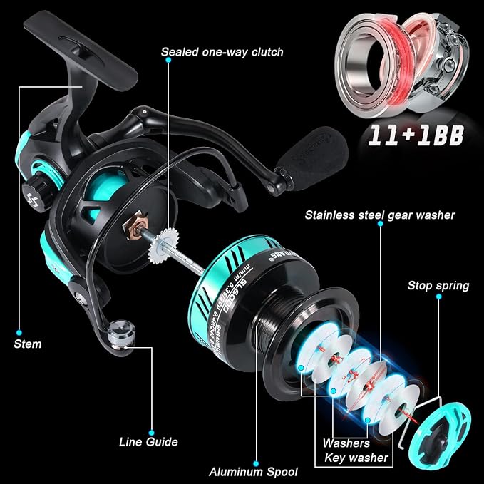 Sougayilang Fishing Rod and Reel Combo, 2-Piece 5-Foot 6-Inch Graphite & - Image 5