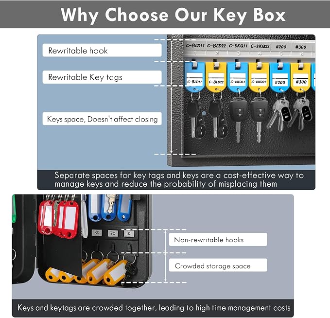 WeHere 32 Key Lock Box with Dual Lock, Combination & Key Unlock, Key Cabinet - Image 4