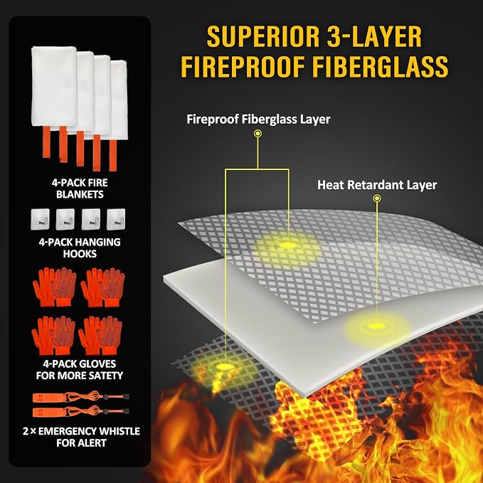 ROLOWAY Emergency Fire Blanket for Home and Kitchen, Fire Blankets Emergency - Image 5