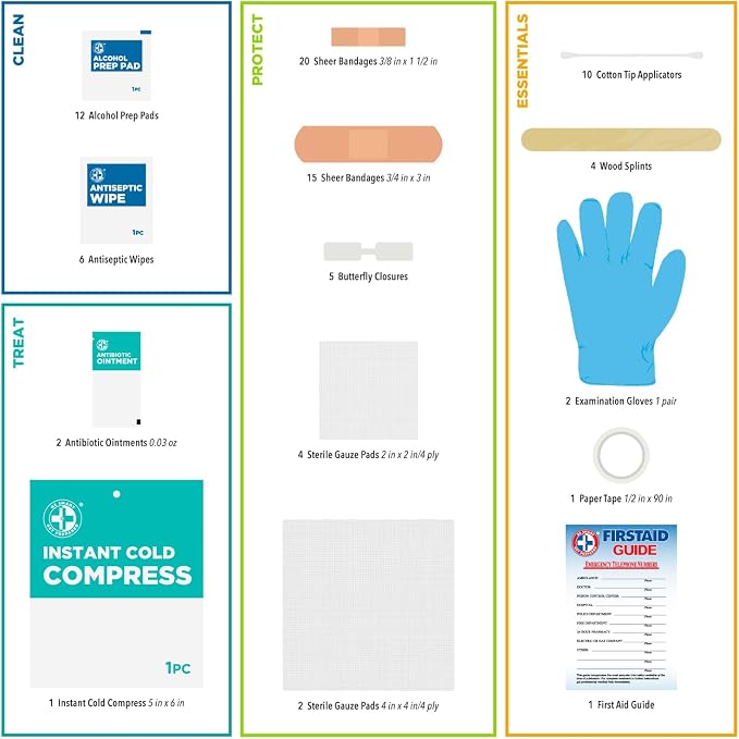 Be Smart Get Prepared 85 Piece First Aid Kit: Clean, Protect Minor Cuts - Image 4