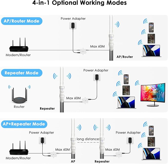 WAVLINK AC600 Outdoor Long Range Weatherproof WiFi Extender/Wireless Access - Image 4
