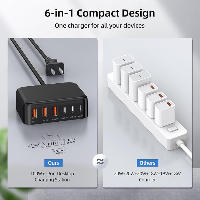USB C Charger Block, 100W GaN 6 Port PD USB C QC USB A Wall Charger Adapter - Image 4