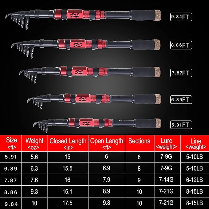 Sougayilang Fishing Pole with Spinning Reel Portable Fishing Rod Reel Combos - Image 4