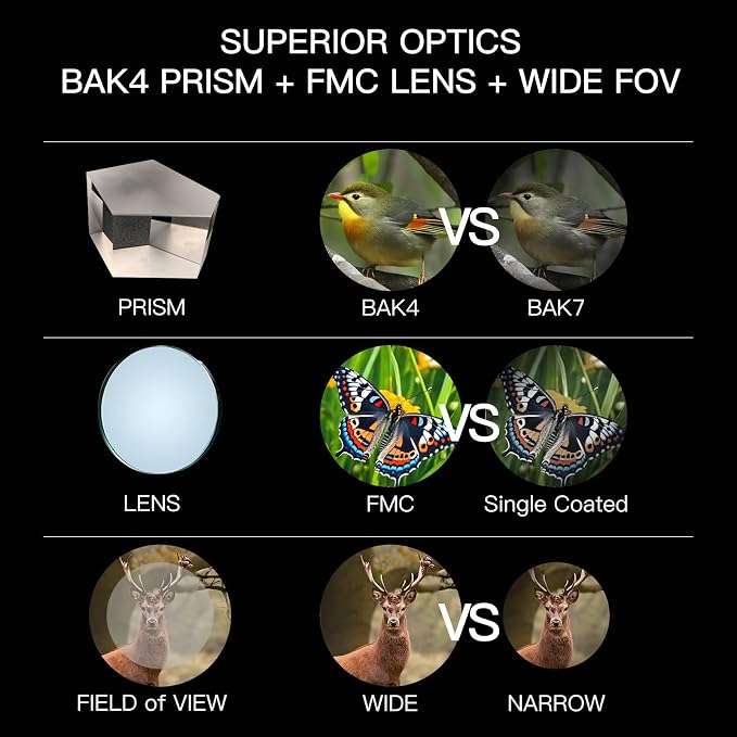 8x32ED Compact Binoculars for Adults – High-Powered BAK4 Prisms, Diamond White - Image 8