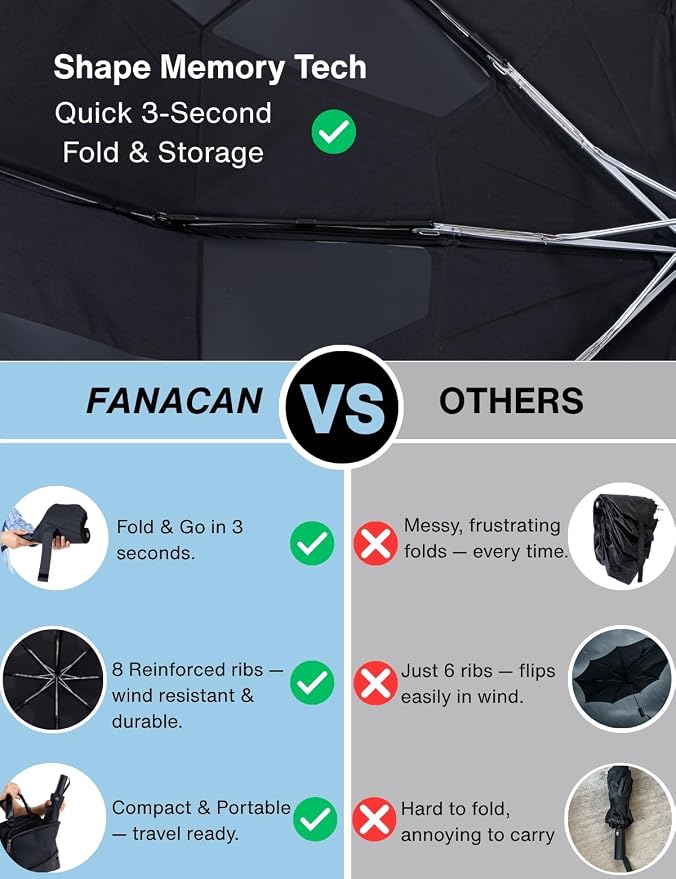 Folds in 3 Seconds Folding Umbrella, Compact & Portable Travel Umbrella - Image 3