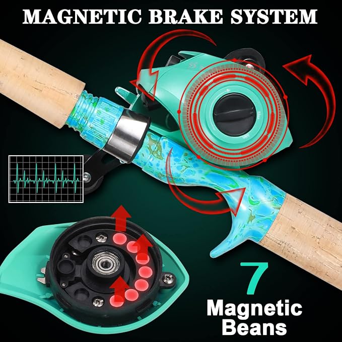 Sougayilang Fishing Rod and Reel Combo, 2-Piece 5-Foot 6-Inch Graphite & - Image 5