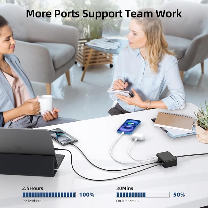 USB C Charger Block, 100W GaN 6 Port PD USB C QC USB A Wall Charger Adapter - Image 8