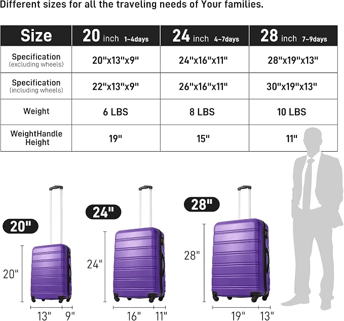Merax Luggage Sets of 3 Piece Carry on Suitcase Airline Approved, 20/24/28 IN - Image 7