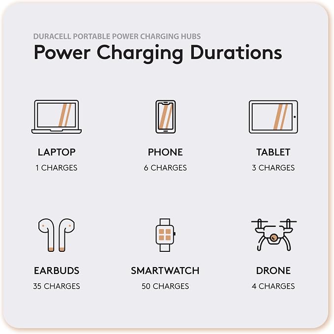 Duracell M150 Portable Charging Hub – 150W Charger - Image 4