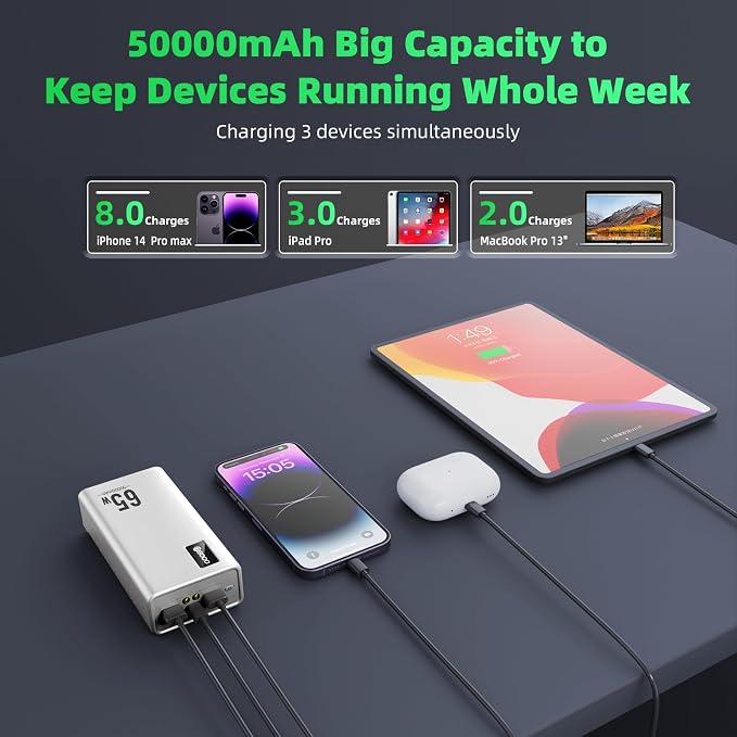 Power Bank Fast Charging 50000mAh, 65W Laptop Portable Charger USB C Compatible - Image 3