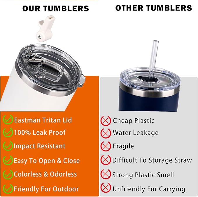 White 20oz Tumbler with Patented Easy-Clean Lid | Leakproof & No-Scrub Design - Image 3