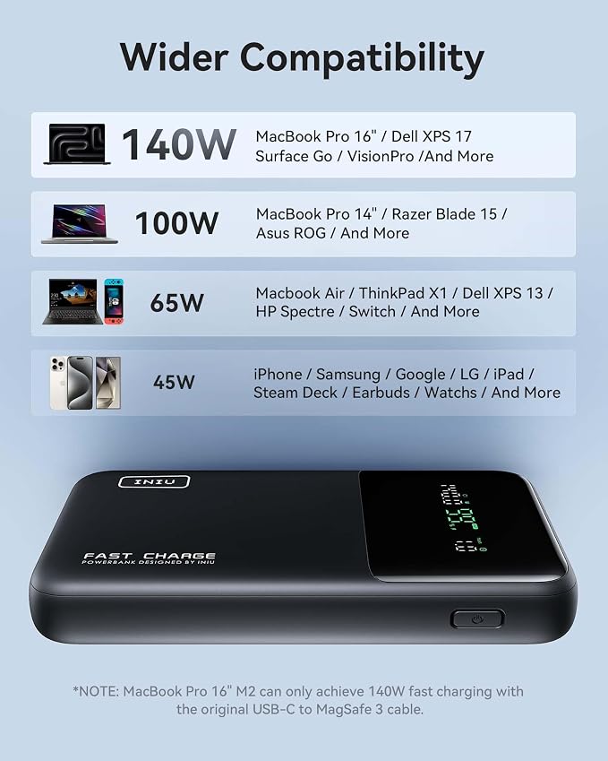 INIU 140W Power Bank, 25000mAh High Capacity Laptop & Phone Portable Charger - Image 4