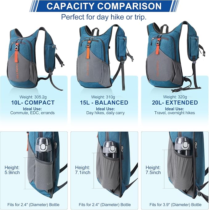 FIORETTO 20L Hiking Backpack for Women Men Mini Packable Backpack Lightweight - Image 4