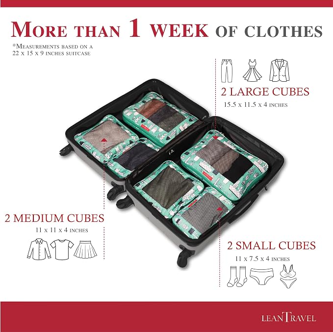 Compression Packing Cubes for Travel Organizers - Image 4