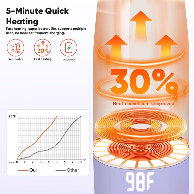 Portable Bottle Warmer for Travel, Bottle Warmer On The Go - Image 3