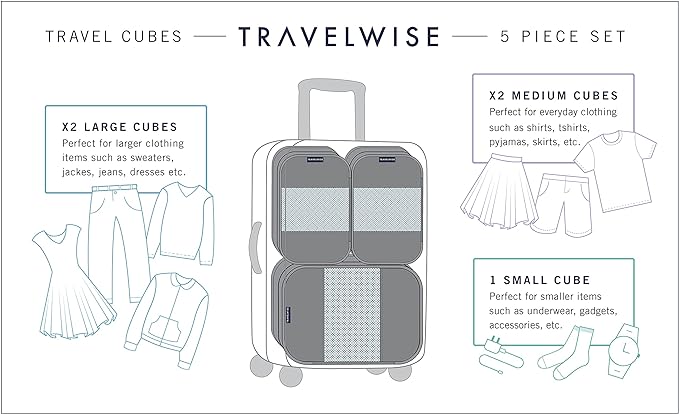 TravelWise Luggage Packing Organization Cubes 5 Pack, 1 Small, 2 Medium - Image 3