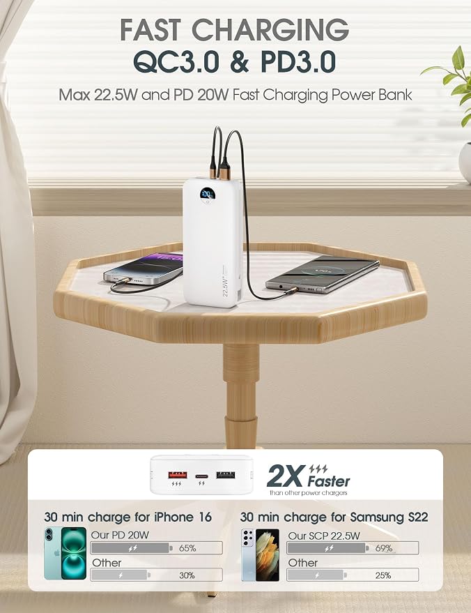 Portable Phone Charger, 20000mAh 22.5W Type C Charger Fast Charging - Image 4