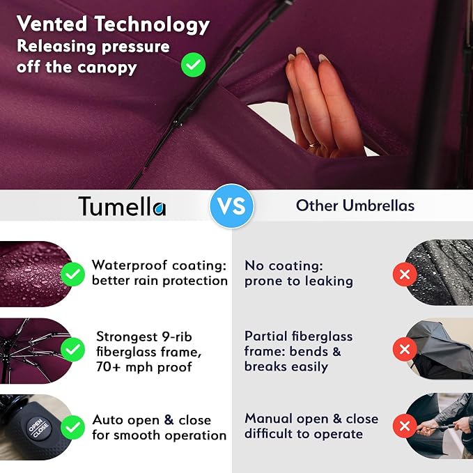 TUMELLA Strongest Windproof Travel Umbrella, Small Strong but Light Portable - Image 4
