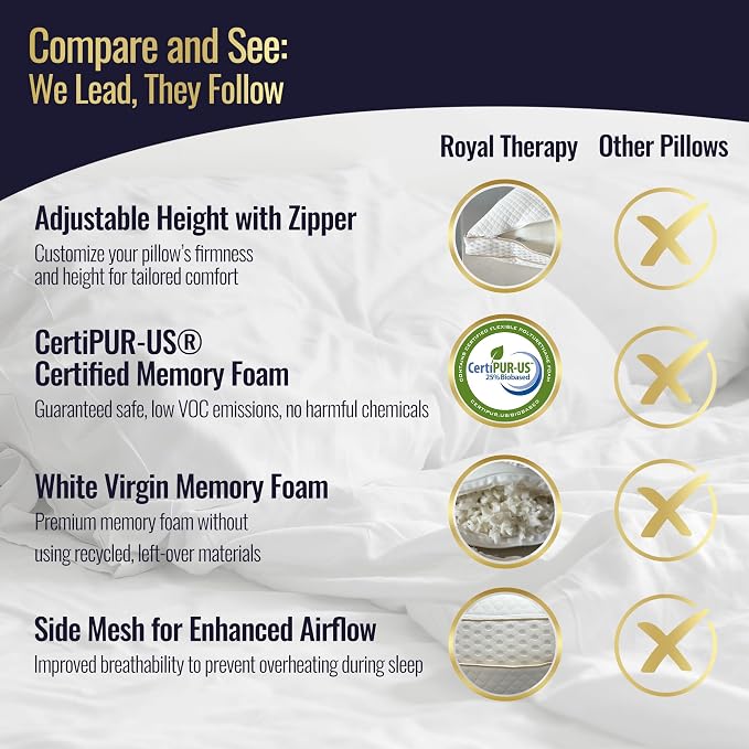 Royal Therapy 2-Pack Queen Memory Foam Pillow, Adjustable Shredded Odor-Free - Image 7