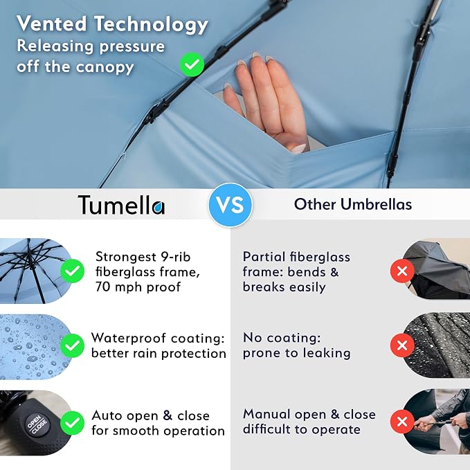 TUMELLA Strongest Windproof Travel Umbrella, Small Strong but Light Portable - Image 4