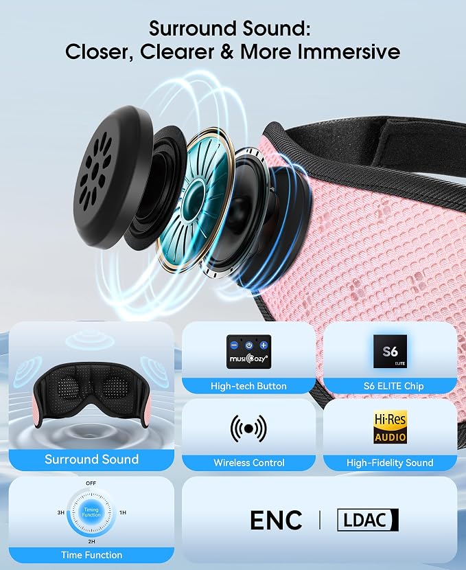MUSICOZY Sleep Headphones Breathable Sleep Mask Bluetooth 5.4 Wireless - Image 4