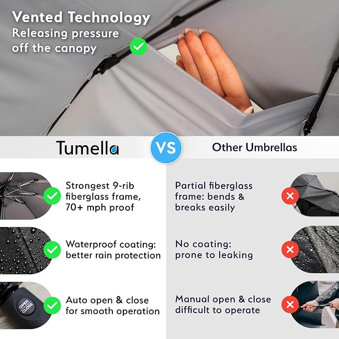 TUMELLA Strongest Windproof Travel Umbrella, Small Strong but Light Portable - Image 4
