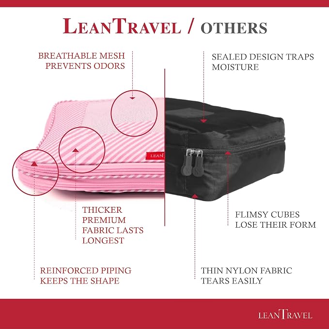 Compression Packing Cubes for Travel Organizers - Image 5
