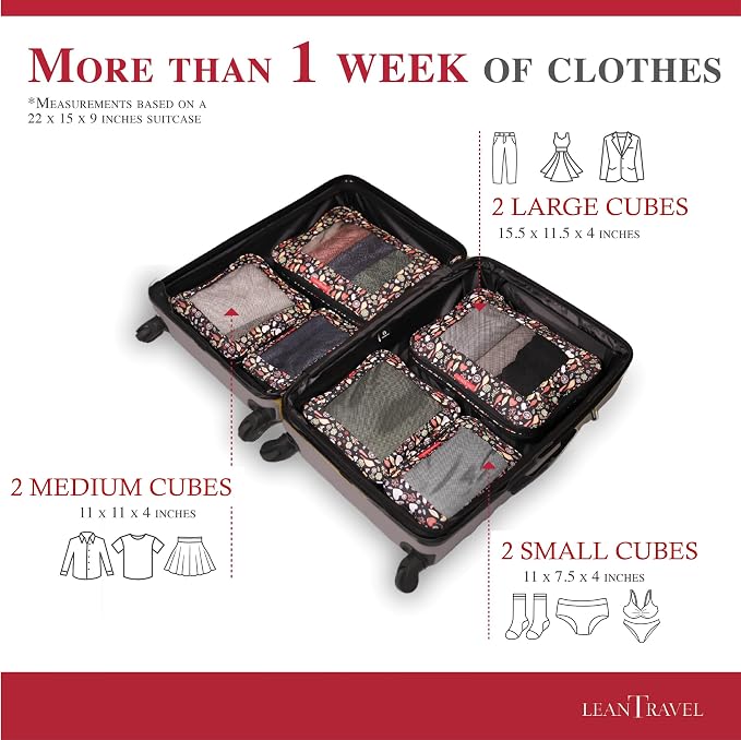 Compression Packing Cubes for Travel Organizers - Image 4