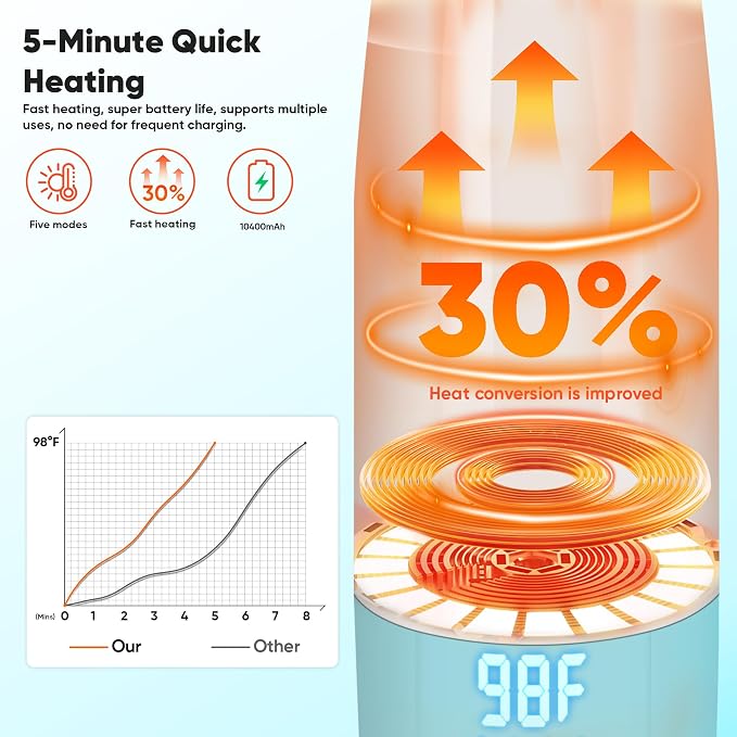 Portable Bottle Warmer for Travel, Bottle Warmer On The Go - Image 3