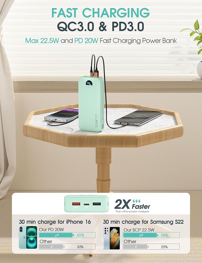 Portable Power Bank, 20000mAh 22.5W USB C Fast Charging Power Bank - Image 4