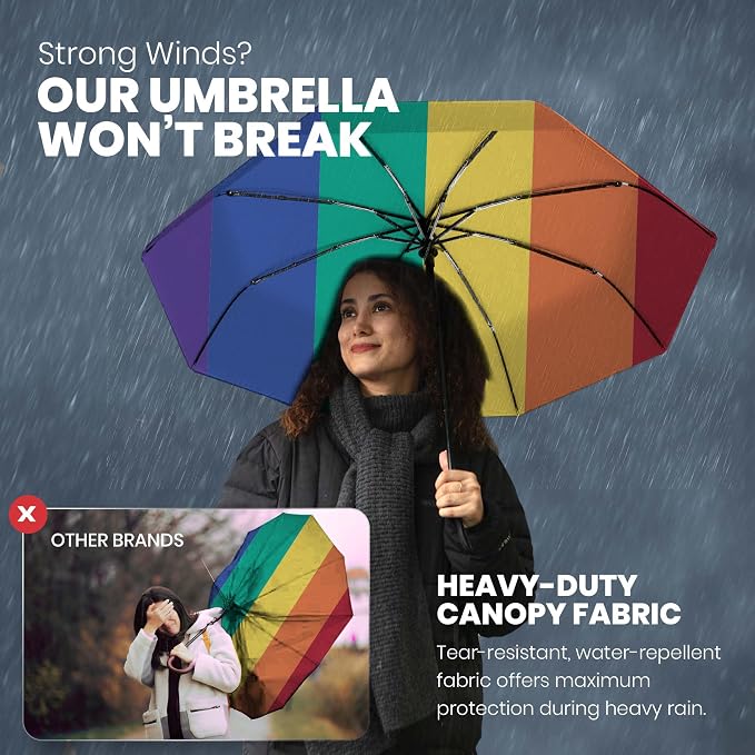 Rain-Mate Windproof Compact Umbrellas - Image 3
