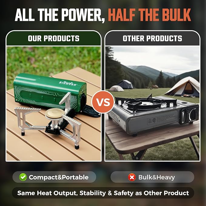 BIG HORN OUTDOORS Butane Camping Stove, Portable Folding Gas Burner - Image 6
