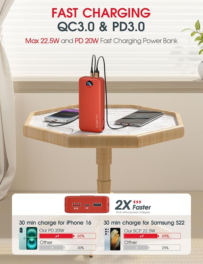 Portable Power Bank, 20000mAh 22.5W USB C Fast Charging Power Bank - Image 4