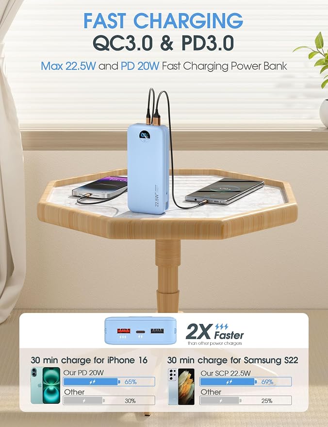 Portable Charger, 20000mAh 22.5W USB C Fast Charging Power Bank - Image 4