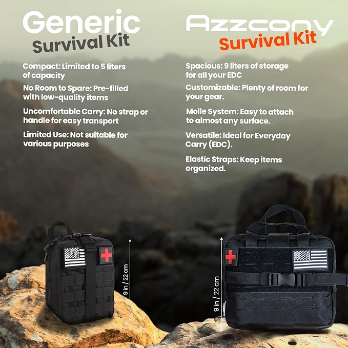 Emergency Survival Kit with First Aid Gears and Supplies - Image 6