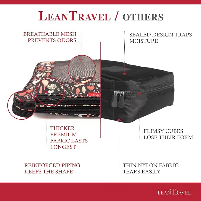 Compression Packing Cubes for Travel Organizers - Image 5